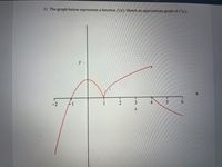 1) The graph below represents a function f (x). Sketch an approximate graph of f'(x).
3
4
5.
