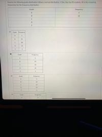 Assume the following grade distribution follows a normal distribution. If the class has 80 students, fill in the remaining
frequencies for the frequency distribution.
Grade
Frequency
A
B
20
Grade Frequency
A
В
20
80
D
20
Grade
Frequency
A
B
20
30
20
Grade
Frequency
20
60
20
Grade
Frequency
A
