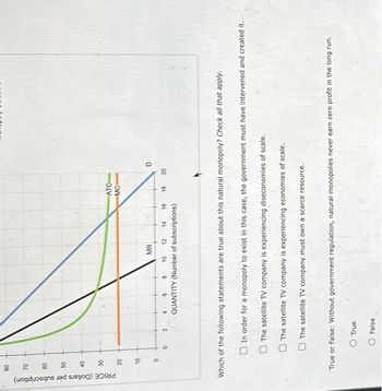 Answered: B PRICE (Dollars per subscription) 8 ㅎ… | bartleby