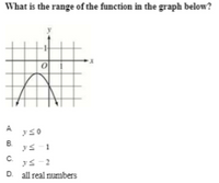 What is the range of the function in the graph below?
A
B.
C.
ys-2
D. all real numbers
