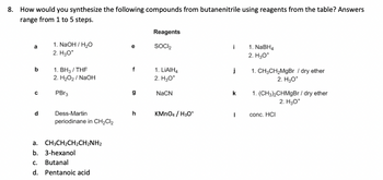 8. How would you synthesize the following compounds from butanenitrile using reagents from the table? Answers
range from 1 to 5 steps.
Reagents
SOCI₂
a
1. NaOH / H₂O
e
i
1. NaBH4
2. H3O+
2. H₂O*
b
1. BH3/THF
f
1. LiAlH4
j
2. H₂O₂ / NaOH
2. H₂O*
1. CH3CH2MgBr / dry ether
2. H₂O*
C
PBr3
g
NaCN
k
1. (CH3)2CHMgBr / dry ether
2. H3O+
d
Dess-Martin
h
KMnO4 / H3O+
I
conc. HCI
periodinane in CH2Cl2
a.
CH3CH2CH2CH2NH2
b. 3-hexanol
C.
Butanal
d. Pentanoic acid