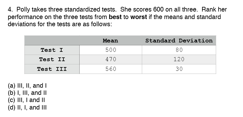 Answered: 4. Polly takes three standardized… | Sns-Brigh10