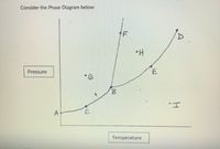 Consider the Phase Diagram below:
1F
Pressure
E
Temperature
A
4.
