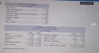 2022 Income Statement
(in millions)
Net sales
Cost of goods sold
Depreciation
Earnings before interest and taxes
Interest paid
Taxable income
Taxes
Net income
Cash
Accounts receivable
Inventory
Total
Net fixed assets.
Total assets
What is the quick ratio for 2022?
2021
$ 230
$ 260
1,000
1,8107
900
1,695
$ 3,040 $ 2,855
3,410
3,970
$ 6,450 $ 6,825
$ 9,530
7,760
465
$ 1,305
104
Windswept, Incorporated
2021 and 2022 Balance Sheets
(in millions)
2022
$ 1,201
420
$ 781
Accounts payable
Long-term debt
Common stock
Retained earnings.
Total liabilities & equity
Return to question
2021
2022
$ 1,370 $ 1,385
1,100
3,340
640
1,300
3,250
890
$ 6,450 $6,825