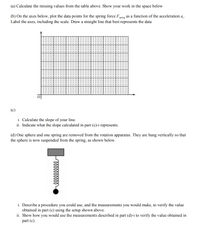 (a) Calculate the missing values from the table above. Show
your
work in the space below
(b) On the axes below, plot the data points for the spring force F
Label the axes, including the scale. Draw a straight line that best represents the data
as a function of the acceleration a..
spring
(c)
i. Calculate the slope of your line.
ii. Indicate what the slope calculated in part (c)-i represents.
(d) One sphere and one spring are removed from the rotation apparatus. They are hung vertically so that
the sphere is now suspended from the spring, as shown below.
i. Describe a procedure you could use, and the measurements you would make, to verify the value
obtained in part (c) using the setup shown above.
ii. Show how you would use the measurements described in part (d)-i to verify the value obtained in
part (c).
