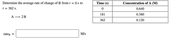 Determine the average rate of change of B from t = 0 s to
t = 362 s.
A →2B
rate =
M/S
Time (s)
0
181
362
Concentration of A (M)
0.640
0.380
0.120