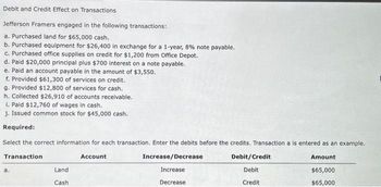 Answered: Debit and Credit Effect on Transactions… | bartleby