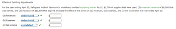 Effects of Omitting Adjustments
For the year ending April 30, Safeguard Medical Services Co. mistakenly omitted adjusting entries for (1) $1,700 of supplies that were used, (2) unearned revenue of $8,000 that
was earned, and (3) insurance of $10,900 that expired. Indicate the effect of the errors on (a) revenues, (b) expenses, and (c) net income for the year ended April 30.
(a) Revenues
understated
understated
(b) Expenses
(c) Net income
overstated
✓
✓
$