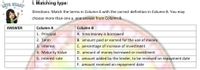 LETS START I. Matching type:
Directions: Match the terms in Column A with the correct definition in Column B. You may
choose more than one a. one answer from Column B.
ANSWER
Column A
Column B
1. Principal
A. time money is borrowed
2. Term
B. amount paid or earned for the use of money
3. Interest
C. percentage of increase of investment
4. Maturity Value
D. amount of money borrowed or investment
E. amount added by the lender, to be received on repayment date
F. amount received on repayment date
5. Interest rate
