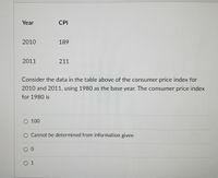 Year
CPI
2010
189
2011
211
Consider the data in the table above of the consumer price index for
2010 and 2011, using 1980 as the base year. The consumer price index
for 1980 is
O100
Cannot be determined from information given
0 1
