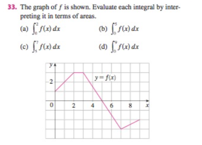 33. The graph of f is shown. Evaluate each integral by inter-
preting it in terms of areas.
(a) ff(x) dx
(c) ff(x) dx
yk
2
0
2
(b) f(x) dx
(d) ff(x) dx
y=f(x)
4
6
X²
8 x