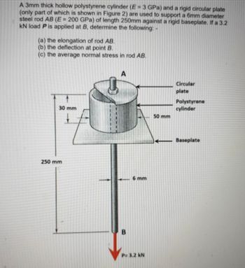 Answered: A 3mm thick hollow polystyrene cylinder…