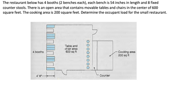 The restaurant below has 4 booths (2 benches each), each bench is 54 inches in length and 8 fixed
counter stools. There is an open area that contains movable tables and chairs in the center of 600
square feet. The cooking area is 200 square feet. Determine the occupant load for the small restaurant.
4 booths
4' 6"
Table and
chair area
600 sq ft
00000000
Counter
Cooking area
200 sq ft