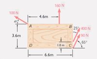 160 N
100 N
4.6m
25 400 N
3.6m
90 N
65°
1.0 m
C
6.6m
