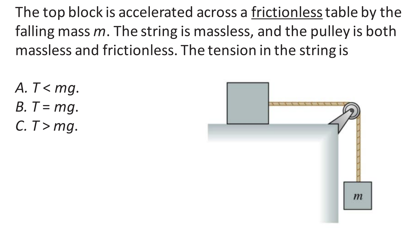 Answered: The Top Block Is Accelerated Across A… | Bartleby