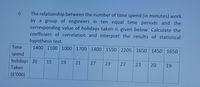 The relationship between the number of time spend (in minutes) work
by a group of engineers in ten equal time periods and the
corresponding value of holidays taken is given below. Calculate the
coefficient of correlation and interpret the results of statistical
hypothesis test.
1400 1100 1000 1700 1400 1550 2205 1650 1450 1650
i)
Time
spend
holidays 20
15
19
21
27
23
27
23
20
19
Taken
(£'000)
