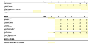 Givens:
Initial investment
Net revenue
Operating expenses
Depreciation expense
Salvage value at the end of project year
Cost of capital
Tax rate
Analysis
Initial investment
Net revenue
Operating expense
Depreciation expense
Earnings before taxes
Tax expense
Earnings after taxes
Add Depreciation expense
Net operating cash flows
Salvage value
Project cash flows
Cost of capital
Present value interest factors
Annual PV of cash flows
Sum of PV of cash flows
Net present value (NPV)
Internal rate of return (IRR)- Use excel formula
Years
Years
0
0
$0
$0
1
$0
$0
$0
$0
$0
$0
$0
$0
$0
0%
2
2
$0
$0
$0
SO
$0
$0
$0
$0
$0
0%
3
3
$0
88
$SO
$0
$0
$0
$0
$0
0%
4
4
$0
$0
$0
$0
$0
$0
$0
$0
$0
SO
$0
0%
$
5
5
$0
$0
$0
$0
$0
$0
$0
$0
$0
$0
$0
0%