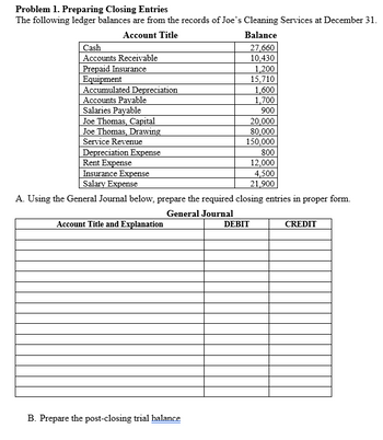 Answered: Problem 1. Preparing Closing Entries… | bartleby