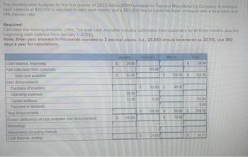 The monthly cash budgets for the first quarter of 2022 follow ($000 omitted) for Tuscano Manufacturing Company. A minimum
cash balance of $21,000 is required to start each month, and a $50,000 line of credit has been arranged with a local bank at a
14% interest rate.
Required:
Calculate the missing amounts. (Hint: The total cash available includes collections from customers for all three months, plus the
beginning cash balance from January 1, 2022)
Note: Enter your answers in thousands rounded to 2 decimal places. (i.e., 20,550 should belentered as 20.55). Use 360
days a year for calculations.
Cash balance, beginning
Add collections from customers
Total cash available
Less disbursements
Purchase of inventory
Operating expenses
Capital additions
Payment of dividends
Total disbursements
Excess (deficiency) of cash available over disbursements
Borrowings
Repayments (including interest)
Cash balance, ending
January
$
S
26.00
92.00
28.00
32.00
5 (16.00)
February
5
Lia
$
$
105.00
62.00 $
8.00
81
105.00 $
21.00
$ 158.00 $
55
March
49.00
$ 26.00
85.00 $
73.00
Total
S
334.00
42.00
9.00
298.00
34.71