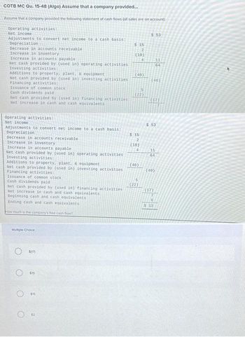 COTB MC Qu. 15-48 (Algo) Assume that a company provided...
Assume that a company provided the following statement of cash flows (all sales are on account):
Operating activities:
Net income
Adjustments to convert net income to a cash basis:
Depreciation
Decrease in accounts receivable
Increase in inventory
Increase in accounts payable
Net cash provided by (used in) operating activities
Investing activities:
Additions to property, plant, & equipment
Net cash provided by (used in) investing activities
Financing activities:
Issuance of common stock
Cash dividends paid
Net cash provided by (used in) financing activities
Net increase in cash and cash equivalents
Operating activities:
Net income
Adjustments to convert net income to a cash basis:
Depreciation.
Decrease in accounts receivable
Increase in inventory
Increase in accounts payable:
Net cash provided by (used in) operating activities
Investing activities:
Additions to property, plant, & equipment
Net cash provided by (used in) investing activities
Financing activities:
Issuance of common stock
Cash dividends paid
Net cash provided by (used in) financing activities
Net increase in cash and cash equivalents
Beginning cash and cash equivalents
Ending cash and cash equivalents
How much is the company's free cash flow?
Multiple Choice
O $(17)
O
$19
$15
$2
$15
2
(10)
4
(40)
5
(22)
$15
2
(10)
4
(40)
5
(22)
$ 53
(40)
(17)
$53
11
64
11
64
(40)
(17)
7
6
$13