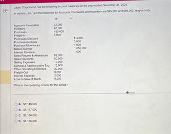 Jaded Corporation has the following account balances for the year-ended December 31, 2024.
K
In addition, the 12/31/23 balances for Accounts Receivable and Inventory are $45,000 and $95,000, respectively.
dr
Accounts Receivable
Inventory
Purchases
Freight-In
Purchases Discount
Purchases Returns
Purchase Allowances
Sales Revenue
Interest Revenue
Sales Returns & Allowances
Sales Discounts
Selling Expenses
General & Administrative Exp
Other Operating Expenses
32,000
20,000
480,000
5,000
OA. $1,146,000
OB. $1,167,000
OC. $1,156,000
O D. $1,176,000
$8,000
50,000
10,000
15,000
30,000
Freight-Out
9,000
Interest Expense
2,000
Loss on Sale of Truck
5,000
What is the operating income for the period?
cr
$4,000
3,000
1,000
1,850,000
1,000