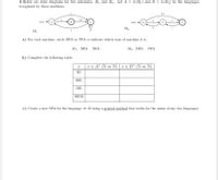 1 Below are state diagrams for two automata, M1 and M2. Let A = L(M1) and B =
recognized by these machines.
L(M2) be the languages
0,1
0,1
start
start
M2
M1
a) For each machine, circle DFA or NFA to indicate which type of machine it is.
M1: DFA NFA
M2: DFA NFA
b) Complete the following table.
I rE A? (Y or N) I E B? (Y or N)
01
001
101
0010
c) Create a new NFA for the language AUB using a general method that works for the union of any two languages.
