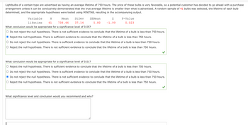 Lightbulbs of a certain type are advertised as having an average lifetime of 750 hours. The price of these bulbs is very favorable, so a potential customer has decided to go ahead with a purchase
arrangement unless it can be conclusively demonstrated that the true average lifetime is smaller than what is advertised. A random sample of 41 bulbs was selected, the lifetime of each bulb
determined, and the appropriate hypotheses were tested using MINITAB, resulting in the accompanying output.
Variable
lifetime
St Dev
37.14
What conclusion would be appropriate for a significance level of 0.05?
Do not reject the null hypothesis. There is not sufficient evidence to conclude that the lifetime of a bulb is less than 750 hours.
O Reject the null hypothesis. There is sufficient evidence to conclude that the lifetime of a bulb is less than 750 hours.
Do not reject the null hypothesis. There is sufficient evidence to conclude that the lifetime of a bulb is less than 750 hours.
Reject the null hypothesis. There is not sufficient evidence to conclude that the lifetime of a bulb is less than 750 hours.
N
41
Mean
738.44
SEMean
5.80
Z
-1.99
What significance level and conclusion would you recommend and why?
P-Value
0.023
What conclusion would be appropriate for a significance level of 0.01?
Reject the null hypothesis. There is sufficient evidence to conclude that the lifetime of a bulb is less than 750 hours.
Do not reject the null hypothesis. There is sufficient evidence to conclude that the lifetime of a bulb is less than 750 hours.
Do not reject the null hypothesis. There is not sufficient evidence to conclude that the lifetime of a bulb is less than 750 hours.
Reject the null hypothesis. There is not sufficient evidence to conclude that the lifetime of a bulb is less than 750 hours.