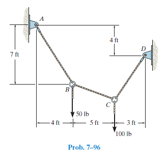 Answered: A 4 Ft 7 Ft 50 Lb - 4 Ft + 5 Ft 3 Ft… | Bartleby