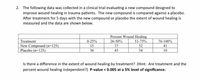 2. The following data was collected in a clinical trial evaluating a new compound designed to
improve wound healing in trauma patients. The new compound is compared against a placebo.
After treatment for 5 days with the new compound or placebo the extent of wound healing is
measured and the data are shown below.
Percent Wound Healing
Treatment
0-25%
26-50%
51-75%
76-100%
New Compound (n=125)
Placebo (n=125)
15
37
32
41
36
45
34
10
Is there a difference in the extent of wound healing by treatment? (Hint: Are treatment and the
percent wound healing independent?) P-value < 0.005 at a 5% level of significance.
