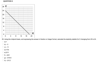 QUESTION 5
28 C
24
20
16
12
8
A
O
200
0
4
8
12
16
20
E
05. Using the midpoint basis, and expressing the answer in fraction or integer format, calculate the elasticity statistic for C changing from 20 to 24.
a) 1
b) - 3
c) - 11
17/3
e) 2/11
f) - 2/21
g) - 3/15.5
Oh) - 3/1.5