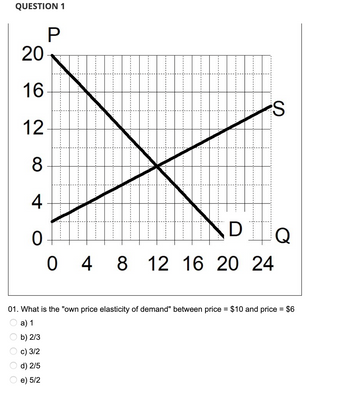 QUESTION 1
20
16
12
8
4
P
S
0
D
0 4 8 12 16 20 24
01. What is the "own price elasticity of demand" between price = $10 and price = $6
a) 1
b) 2/3
c) 3/2
d) 2/5
e) 5/2