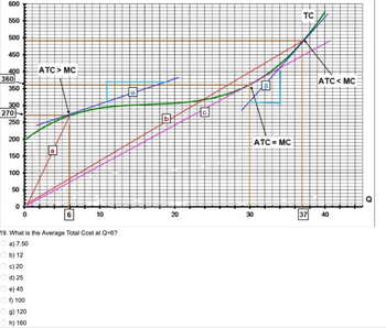 Answered: 9. What Is The Average Total Cost At… | Bartleby