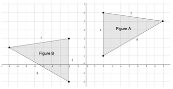 8
7
Figure B
5
-1
-5
3
1
0
-1
-2
0
5
7
Figure A