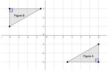 Answered: Figure B -2 -1 1 0 -1 -2 -3 0 2 Figure… | Bartleby