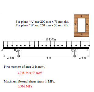 For plank "A" use 200 mm x 75 mm thk.
For plank "B" use 250 mm x 50 mm thk.
В.А
2.4 m
First moment of area Q in mm².
3,218.75 x10³ mm³
10 kN/m
6 m
Maximum flexural shear stress in MPa.
0.516 MPa
2.4m