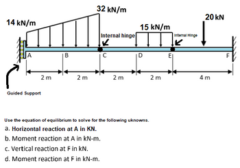 Answered: 14 kN/m A 2m Guided Support B 2 m 32… | bartleby