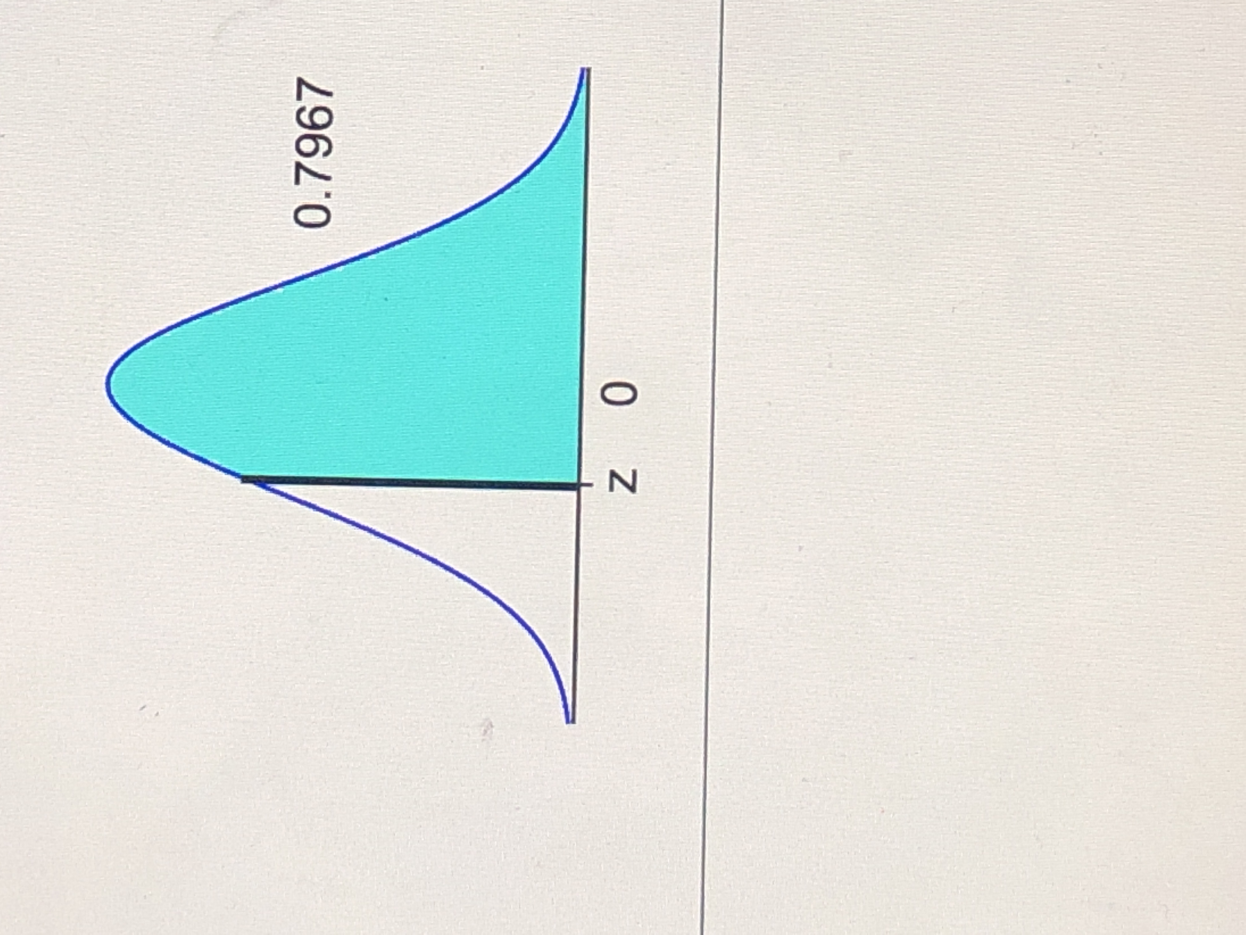 answered-find-the-indicated-z-score-the-graph-bartleby