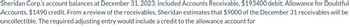 Sheridan Corp.'s account balances at December 31, 2023, included Accounts Receivable, $193400 debit; Allowance for Doubtful
Accounts, $1490 credit. From a review of the receivables, Sheridan estimates that $9000 of the December 31 receivables will be
uncollectible. The required adjusting entry would include a credit to the allowance account for