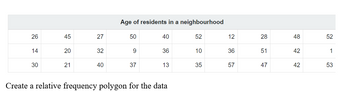 26
14
30
45
20
21
27
32
40
Age of residents in a neighbourhood
50
9
37
40
36
13
Create a relative frequency polygon for the data
52
10
35
12
36
57
28
51
47
48
42
42
52
1
53