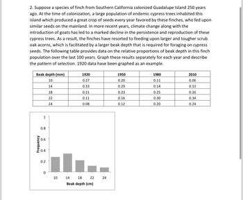 Answered: 2. Suppose a species of finch from Southern California ...