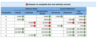 O Answer is complete but not entirely correct.
Balance Sheet
Income Statement
Stockholders'
Net
Transaction
Assets
Liabilities
Revenues
Expenses
Equity
Income
a.
3,900
3,900
3,900
3,900
b.
(540)
(540)
540
(540)
6,345 X
(6,345) X
6,345 X
(6,345) X
C.
d.
720 X
(720) X
720
720
|(24,000)
(24,000)
24,000
(24,000)
е.
f.
(52,000)
(52,000)
52,000
(52,000)
g.
4,100
(4,100)
4,100
(4,100)
