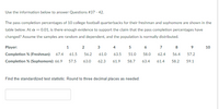 Use the information below to answer Questions #37 - 42.
The pass completion percentages of 10 college football quarterbacks for their freshman and sophomore are shown in the
table below. At a =0.01, is there enough evidence to support the claim that the pass completion percentages have
changed? Assume the samples are random and dependent, and the population is normally distributed.
Player:
1
2
3
4
6
7
8
10
Completion % (Freshman): 67.4
61.5
56.2
61.0
63.5
51.0
58.0
62.4
56.4
57.2
Completion % (Sophomore): 66.9
57.5
63.0
62.3
61.9
58.7
63.4
61.4
58.2
59.1
Find the standardized test statistic. Round to three decimal places as needed.
