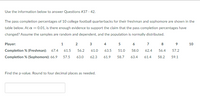 Use the information below to answer Questions #37 - 42.
The pass completion percentages of 10 college football quarterbacks for their freshman and sophomore are shown in the
table below. At a =0.01, is there enough evidence to support the claim that the pass completion percentages have
changed? Assume the samples are random and dependent, and the population is normally distributed.
Player:
1
2
3
4
6
7
8
9
10
Completion % (Freshman): 67.4
61.5
56.2
61.0
63.5
51.0
58.0
62.4
56.4
57.2
Completion % (Sophomore): 66.9
57.5
63.0
62.3
61.9
58.7
63.4
61.4
58.2
59.1
Find the p-value. Round to four decimal places as needed.
