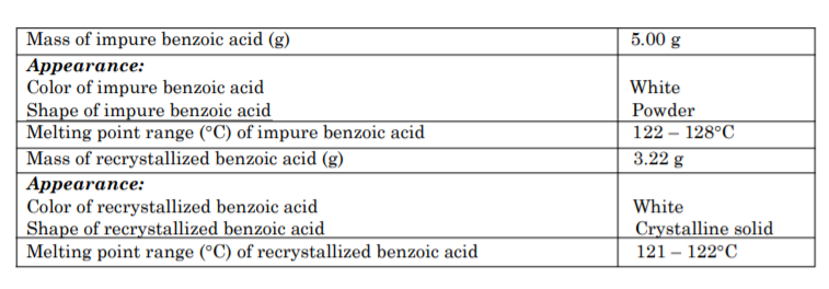 recrystallization of benzoic acid results