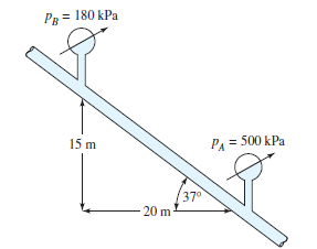 Pg = 180 kPa
15 m
PA = 500 kPa
37°
20 m-
