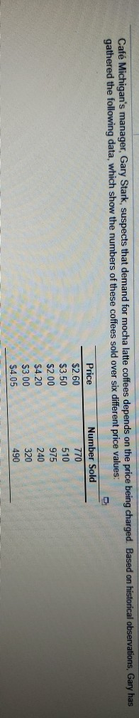 Café Michigan's manager, Gary Stark, suspects that demand for mocha latte coffees depends on the price being charged. Based on historical observations, Gary has
gathered the following data, which show the numbers of these coffees sold over six different price values:
Price
$2.60
$3.50
$2.00
$4.20
$3.00
$4.05
Number Sold
770
510
975
240
320
490