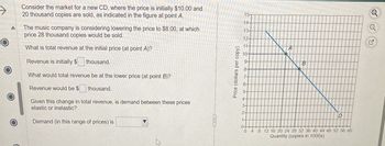 →
Consider the market for a new CD, where the price is initially $10.00 and
20 thousand copies are sold, as indicated in the figure at point A
The music company is considering lowering the price to $8.00, at which
price 28 thousand copies would be sold.
What is total revenue at the initial price (at point A)?
Revenue is initially $ thousand.
What would total revenue be at the lower price (at point B)?
Revenue would be $ thousand.
Given this change in total revenue, is demand between these prices
elastic or inelastic?
Demand (in this range of prices) is
Price (dollars per copy)
15-
14+
13-
12-
11-
10-
9-
7-
4-
3-
2-
1-
B
D
04 8 12 16 20 24 28 32 36 40 44 48 52 56 60
Quantity (copies in 1000s)
Q
Q
G