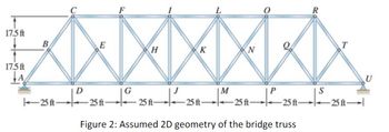 17.5 ft
17.5 ft
A
B
D
E
G
ft
H
K
M
ft
N
|——25A_——|—_—_25A_|——_-25A_—_——_—_25A_25A|—_25A
ft-
-25 ft
Figure 2: Assumed 2D geometry of the bridge truss
8
ft-
R
S
T
25 ft-l
U