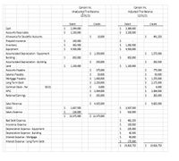 **Campin Inc. Trial Balances as of 12/31/21**

This table presents the unadjusted and adjusted trial balances for Campin Inc. as of December 31, 2021. Each trial balance comprises debit and credit columns, detailing various asset, liability, equity, revenue, and expense accounts.

### Unadjusted Trial Balance

- **Assets:**
  - Cash: $2,399,000
  - Accounts Receivable: $2,100,000
  - Allowance for Doubtful Accounts: $10,000 (Credit balance)
  - Prepaid Insurance: $100,000
  - Inventory: $362,500
  - Equipment: $4,500,000
  - Accumulated Depreciation - Equipment: $1,350,000 (Credit balance)
  - Building: $850,000
  - Accumulated Depreciation - Building: $250,000 (Credit balance)
  - Land: $1,100,000

- **Liabilities:**
  - Accounts Payable: $375,000
  - Salaries Payable: $50,000
  - Mortgage Payable: $1,400,000
  - Long-Term Debt: $2,250,000

- **Equity:**
  - Common Stock - Par: $6,000
  - Additional Paid-In Capital (APIC): $2,994,000
  - Retained Earnings: $265,000

- **Revenues & Expenses:**
  - Sales Revenue: $4,425,000
  - Cost of Goods Sold (COGS): $1,837,500
  - Salary Expense: $126,000

#### Total
- Debits: $13,375,000
- Credits: $13,375,000

### Adjusted Trial Balance

- **Assets:**
  - Cash: $3,388,000
  - Accounts Receivable: $3,100,000
  - Allowance for Doubtful Accounts: $491,250 (Credit balance)
  - Prepaid Insurance: $100,000
  - Inventory: $1,242,500
  - Equipment: $4,500,000
  - Accumulated Depreciation - Equipment: $1,575,000 (Credit balance)
  - Building: $850,000
 