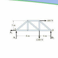 Answered: 400 N 3 m A, 8 m 4 m D 1200 N | bartleby